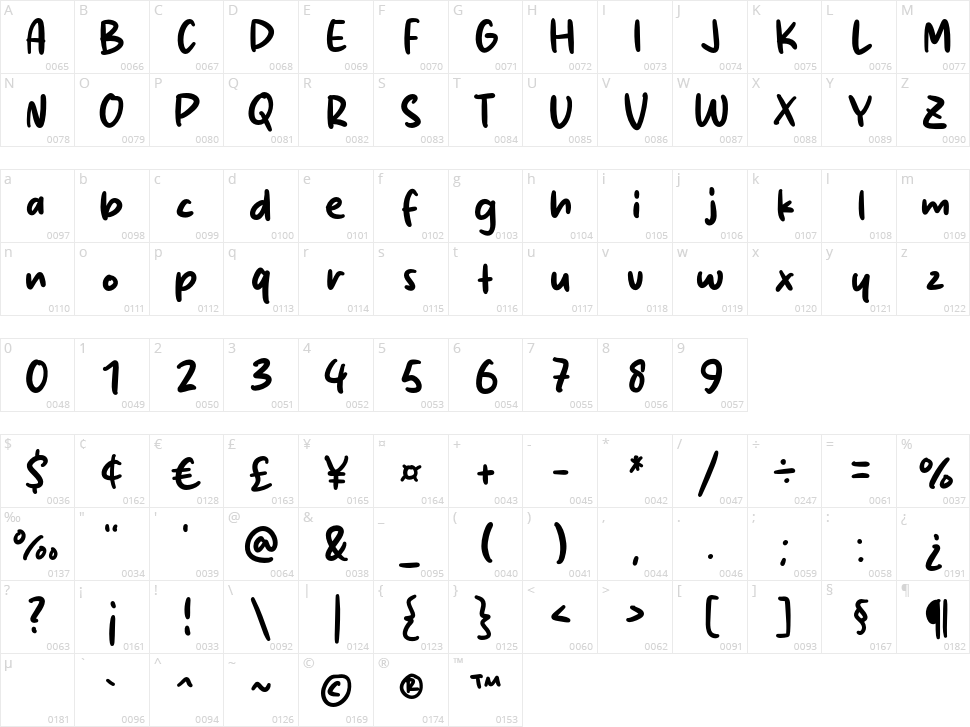 Milkshot Character Map