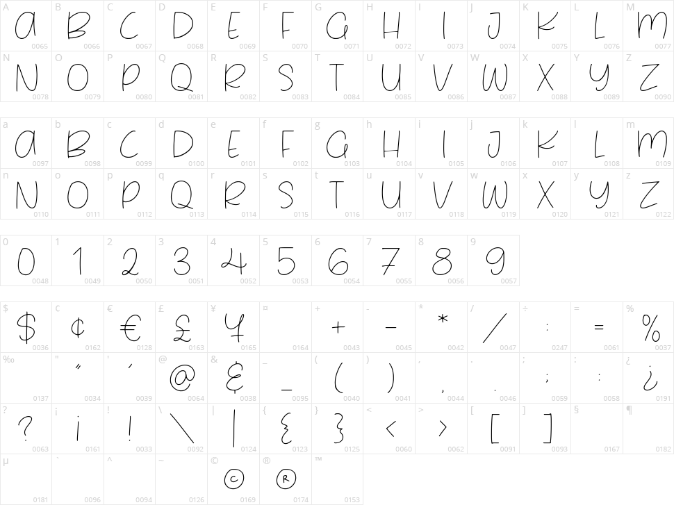 Milky Based Character Map