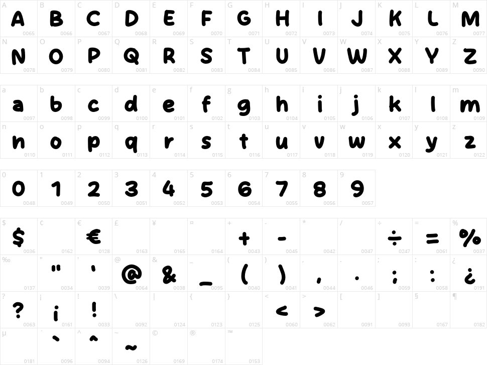 Milky Juice Character Map