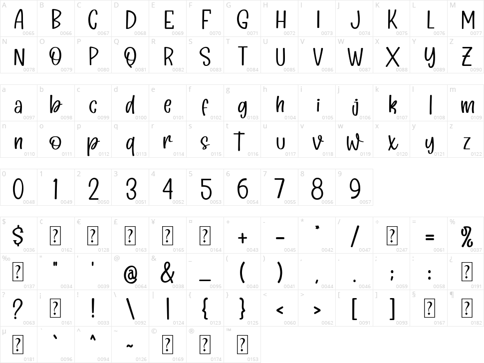 Milky Shake Character Map