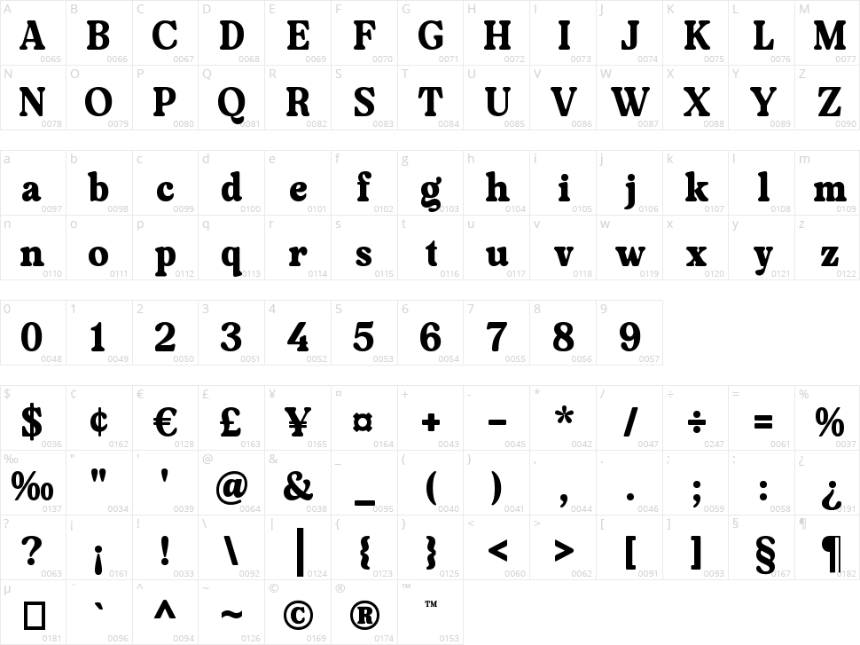 Milky Vintage Character Map