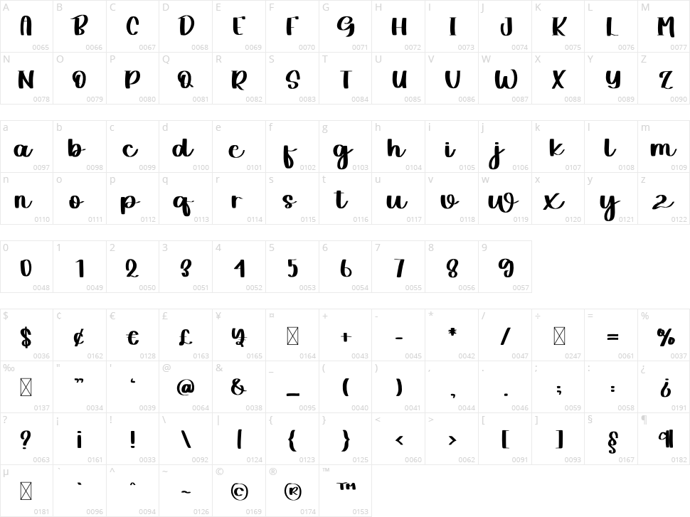 Milky White Character Map