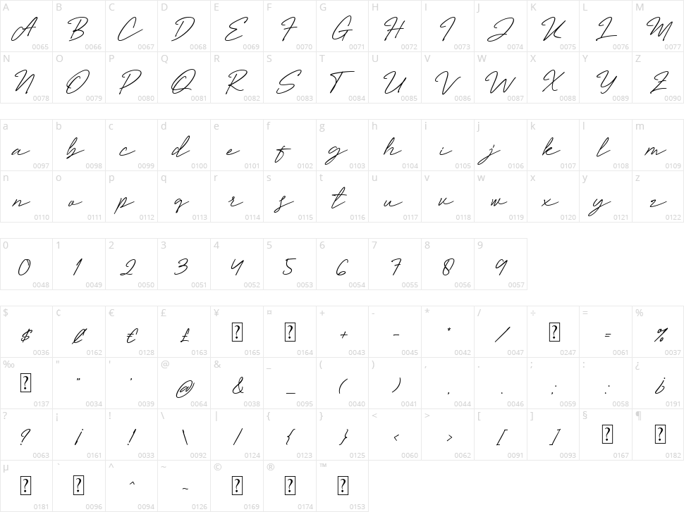 Millan Character Map