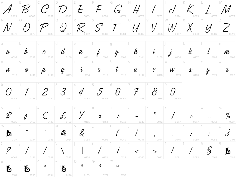 Millania Character Map