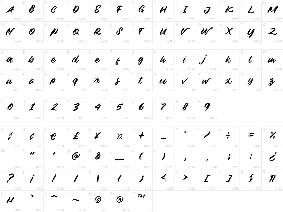 Millano Script Character Map