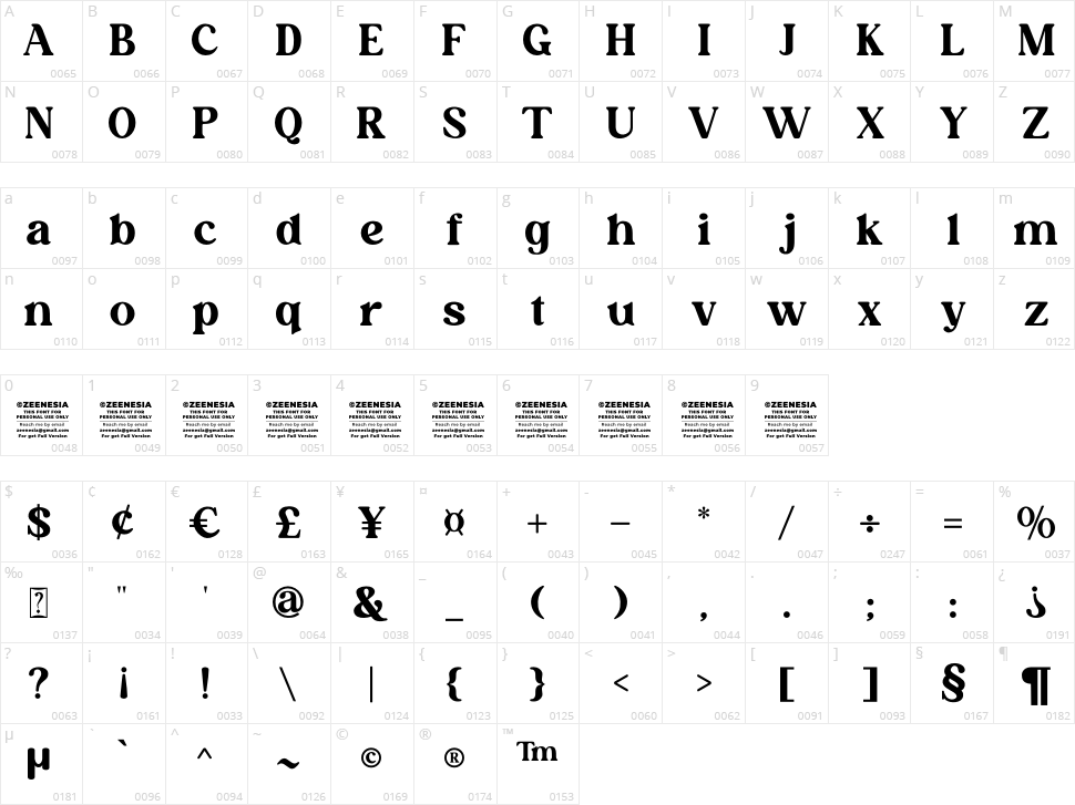 Millaris Character Map