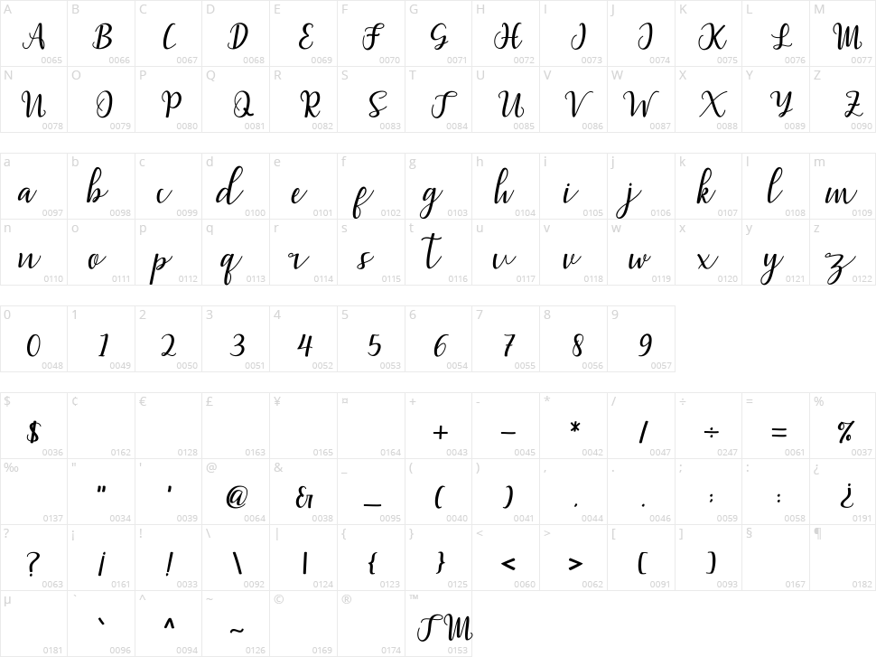 Millea Script Character Map
