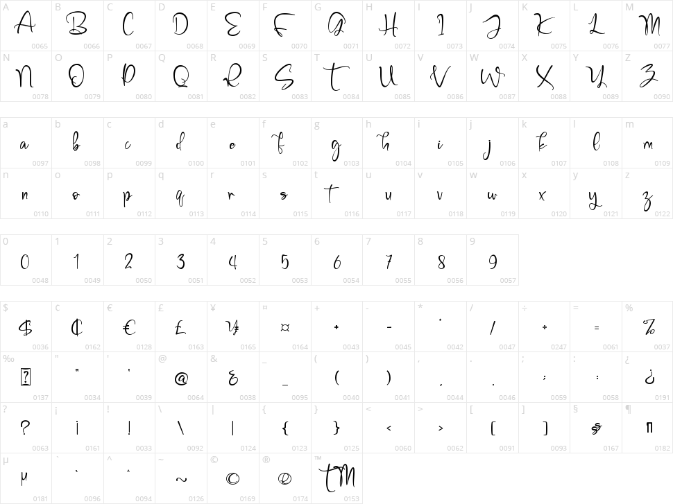Millena Character Map