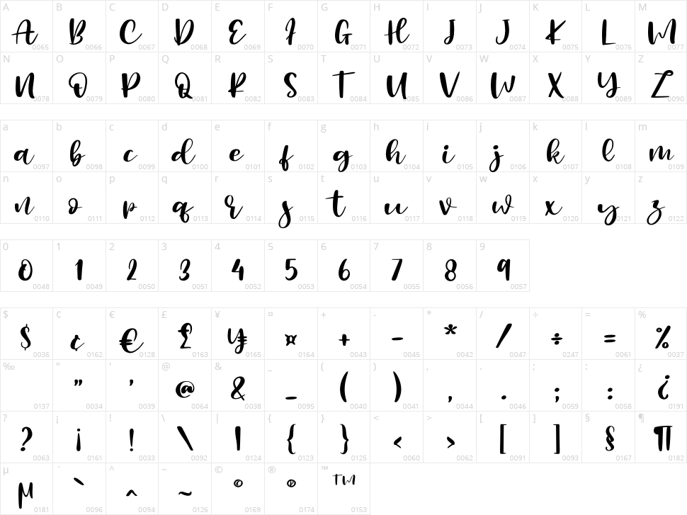Millenial Script Character Map