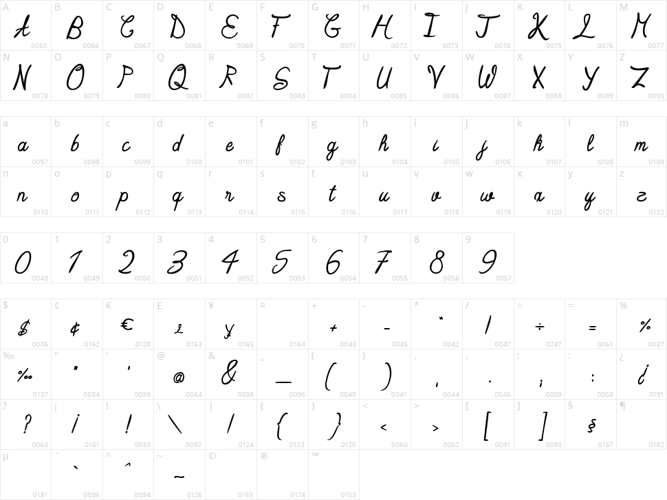 Millenium Sunset Character Map