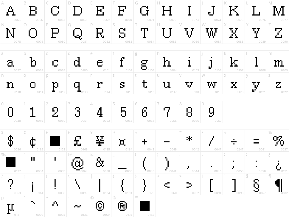 Millennium Character Map