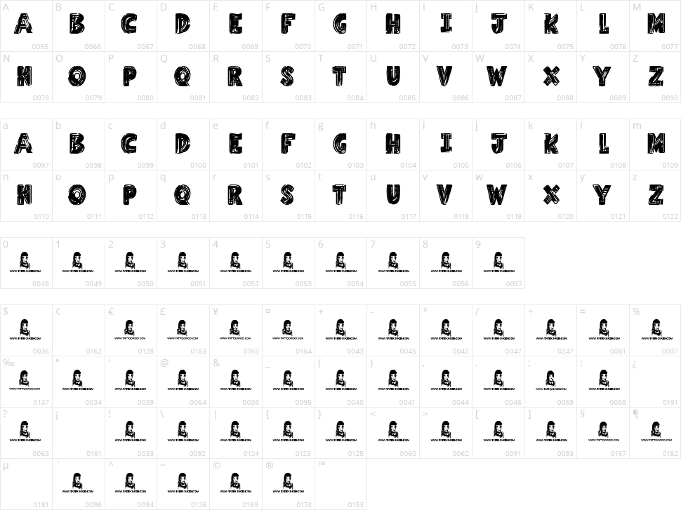 Millennium Character Map