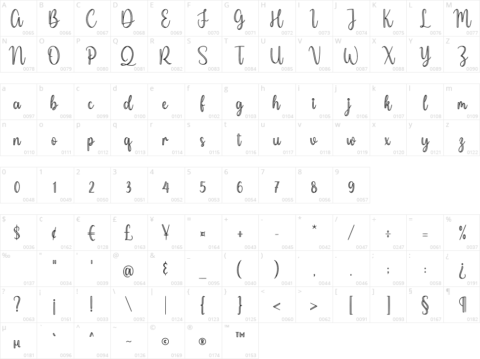 Millerline Character Map