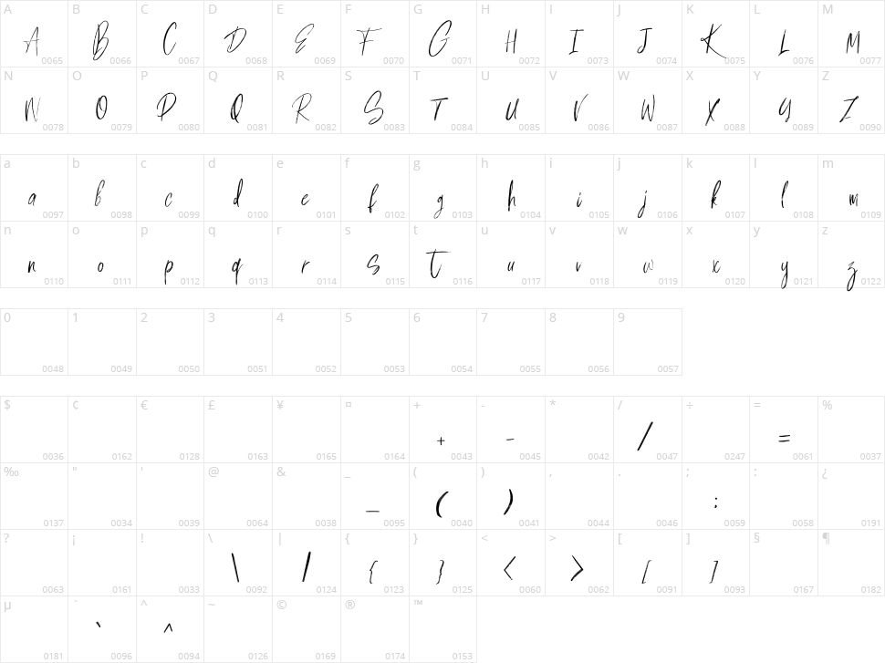 Milles Handwriting Character Map