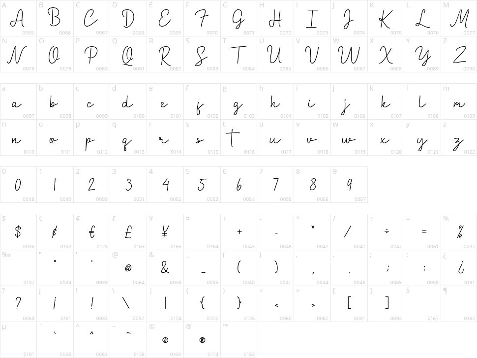 Milles Character Map