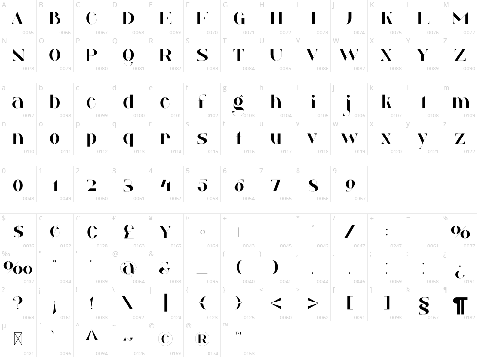 Millgary Character Map