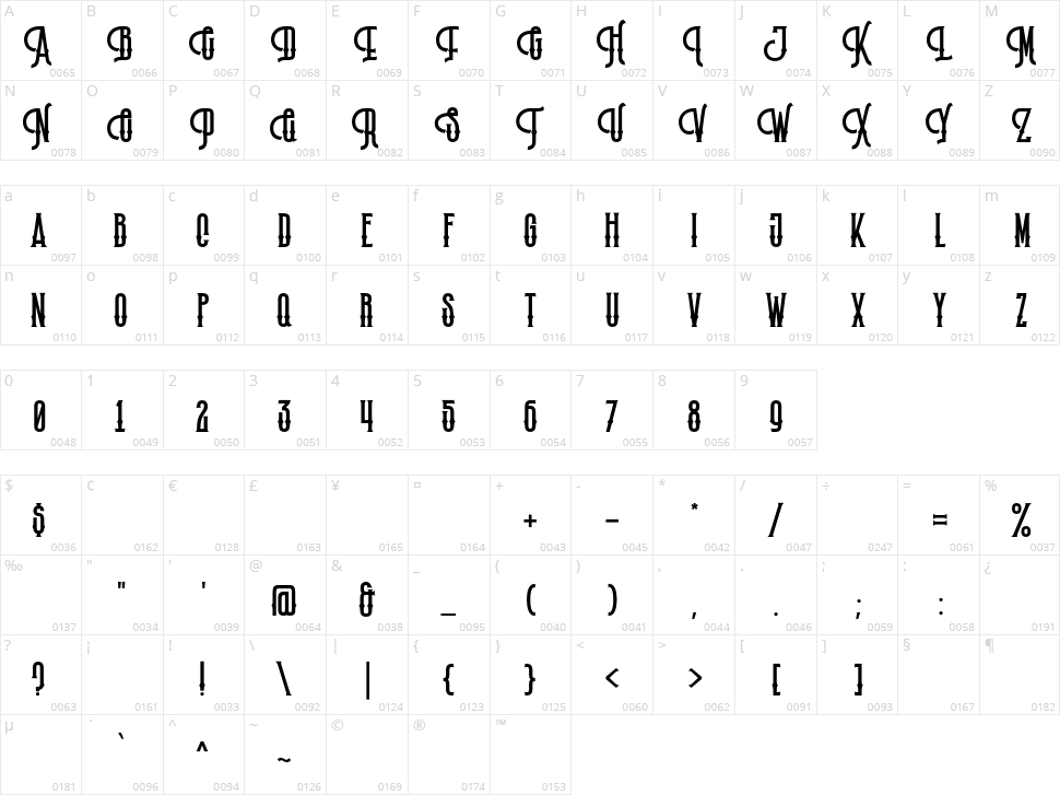 Millgrove Character Map