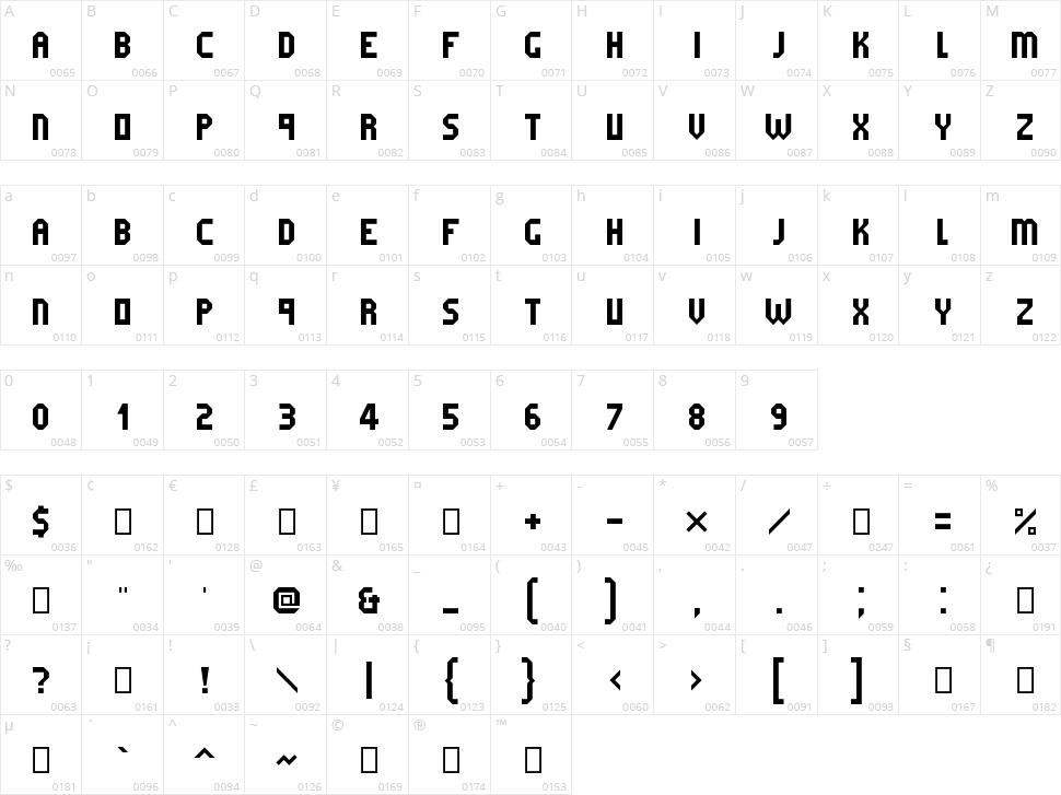 Milling Character Map
