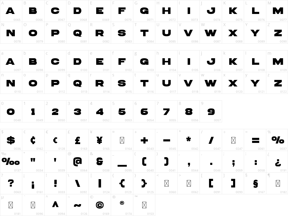 Million Design Character Map