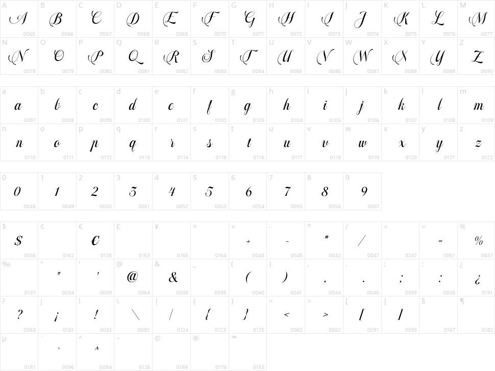 Million Harmony Character Map