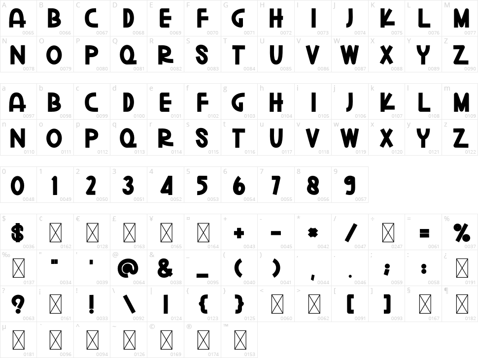 Millionaire Character Map