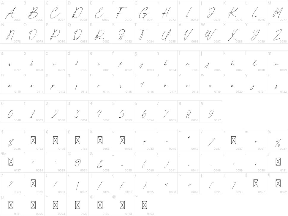 Millionist Character Map