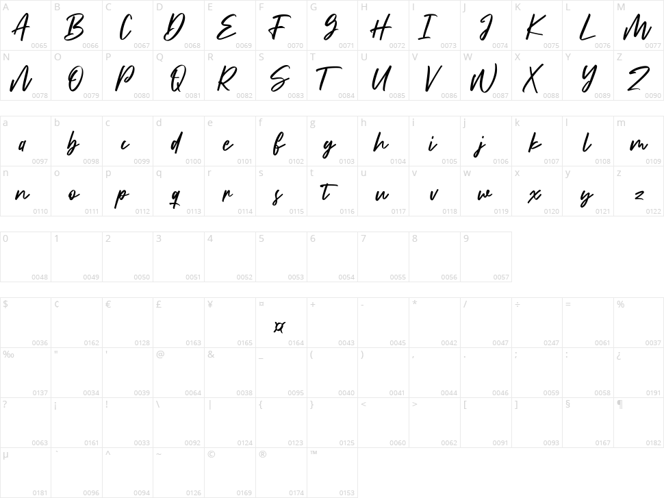 Millstream Character Map