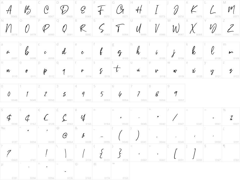 Millton Character Map