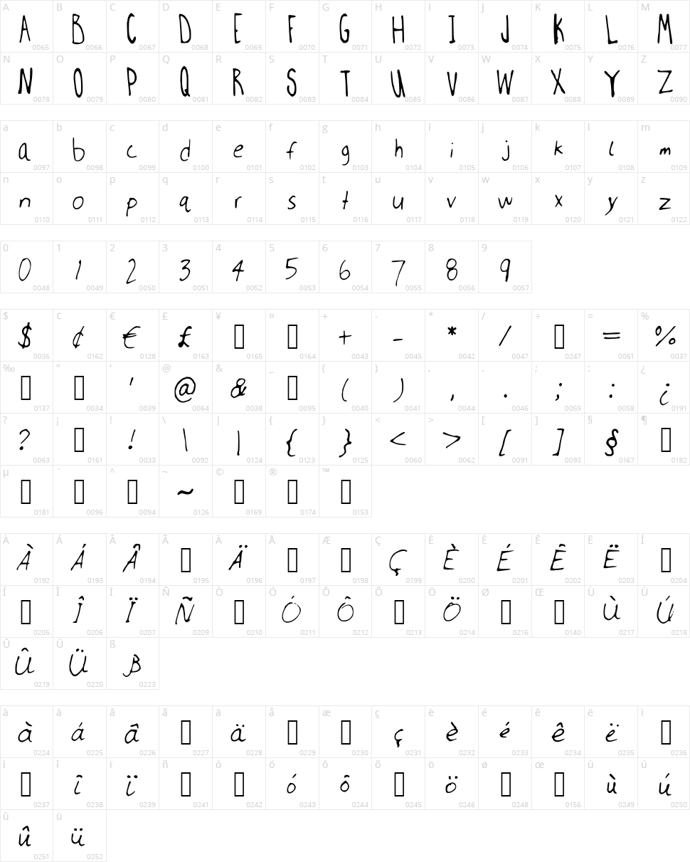 Millwee manuscripting Character Map