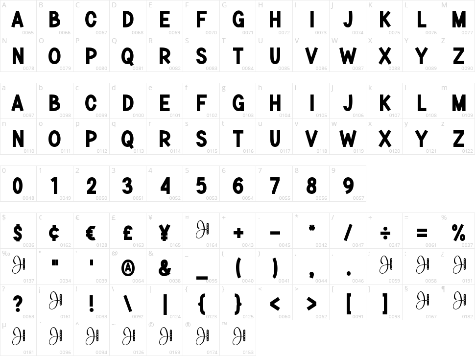 Milo Glizler Character Map