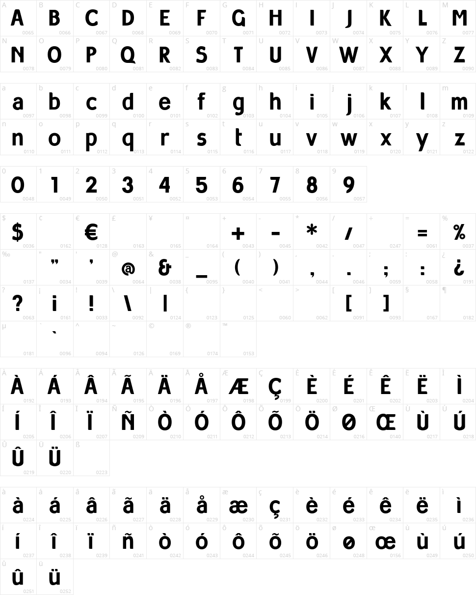 Milocha Character Map