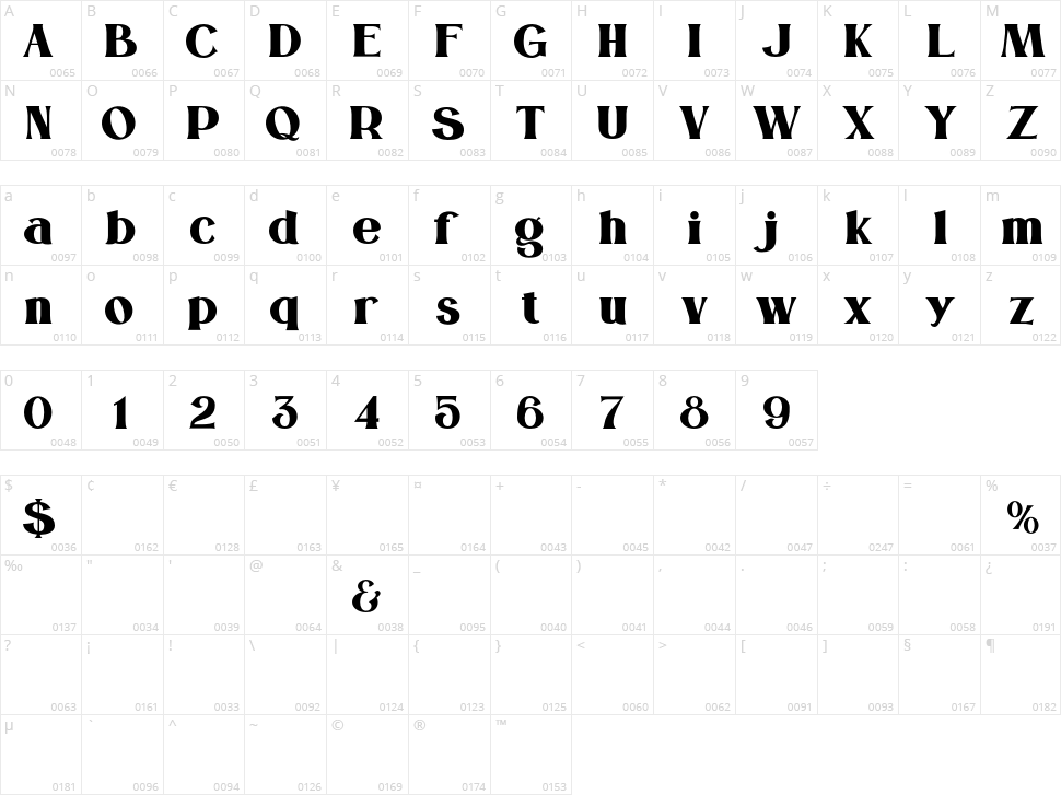 Milona Character Map
