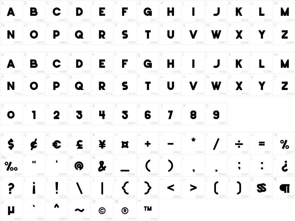 milone Character Map