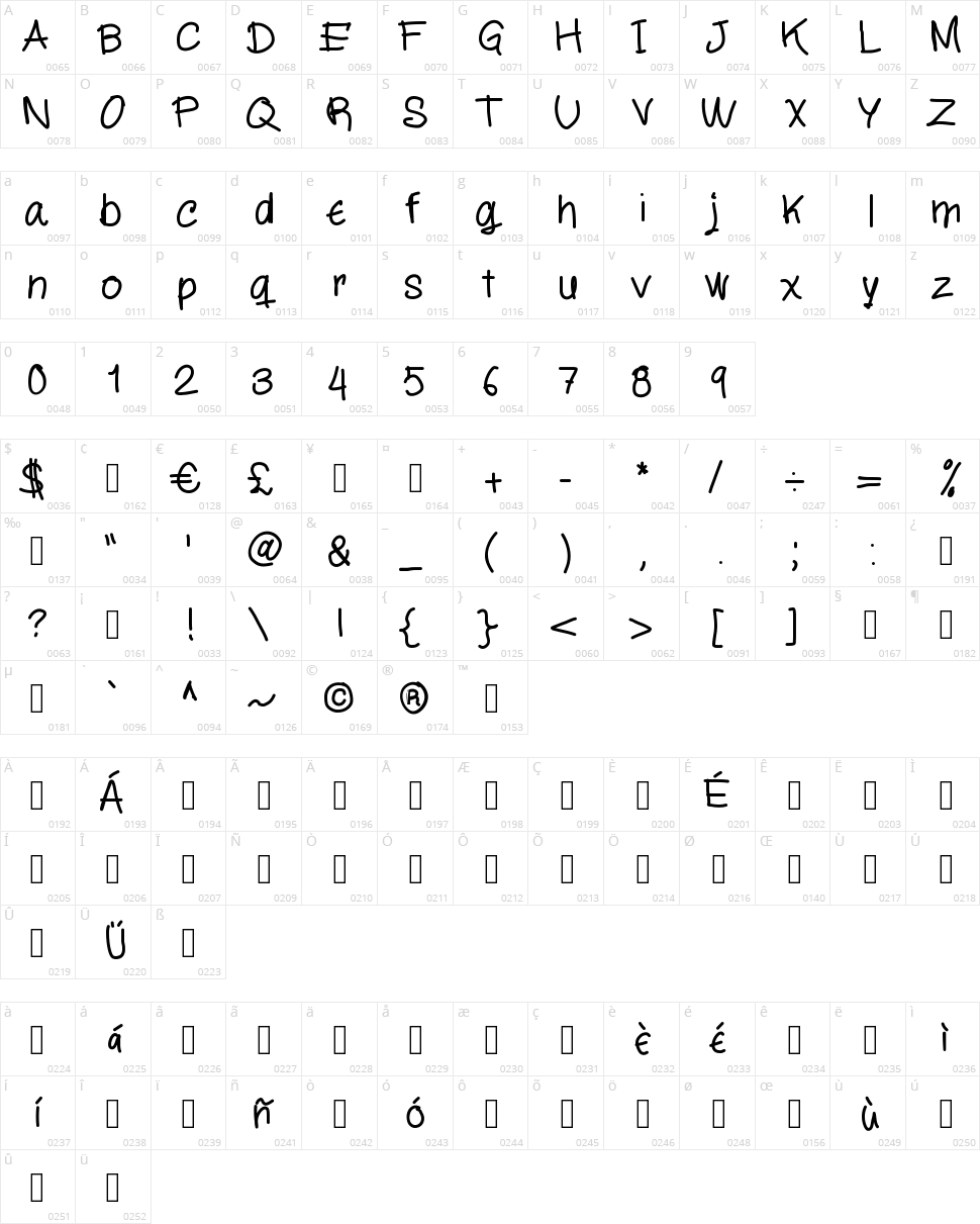 MiloScript Character Map