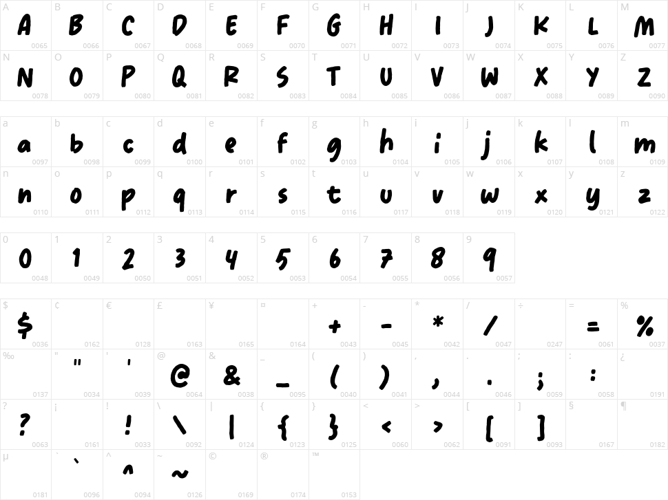 Milterna Character Map