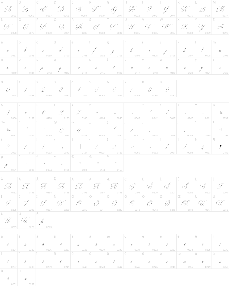 Milton One Character Map
