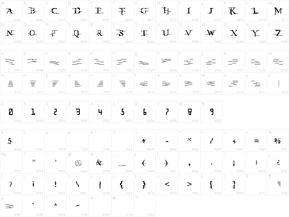 Miltown Character Map