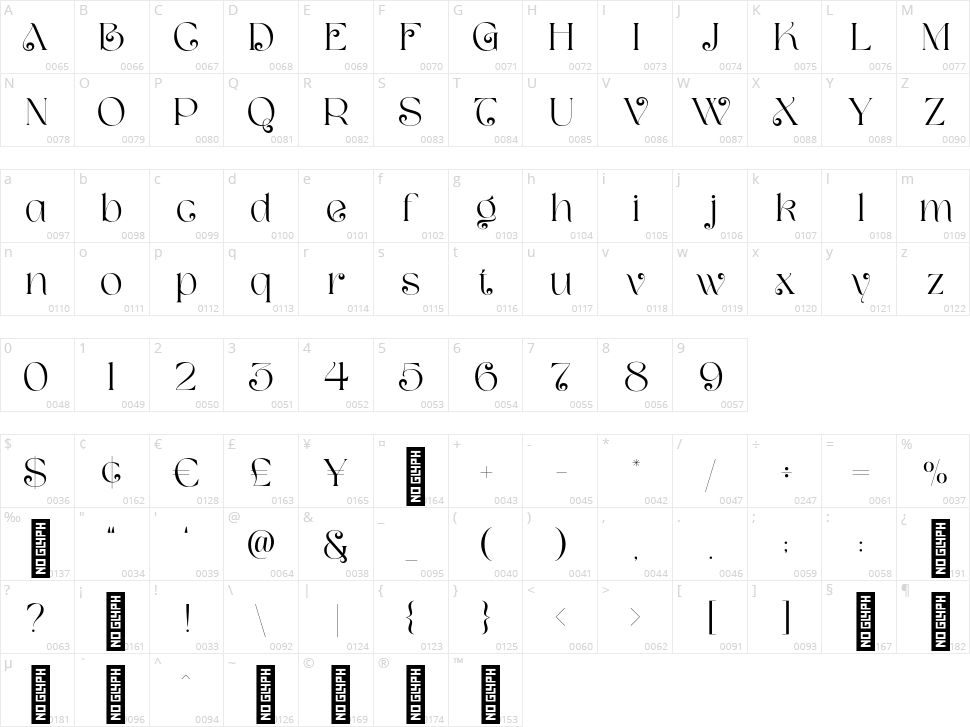 Milven Character Map