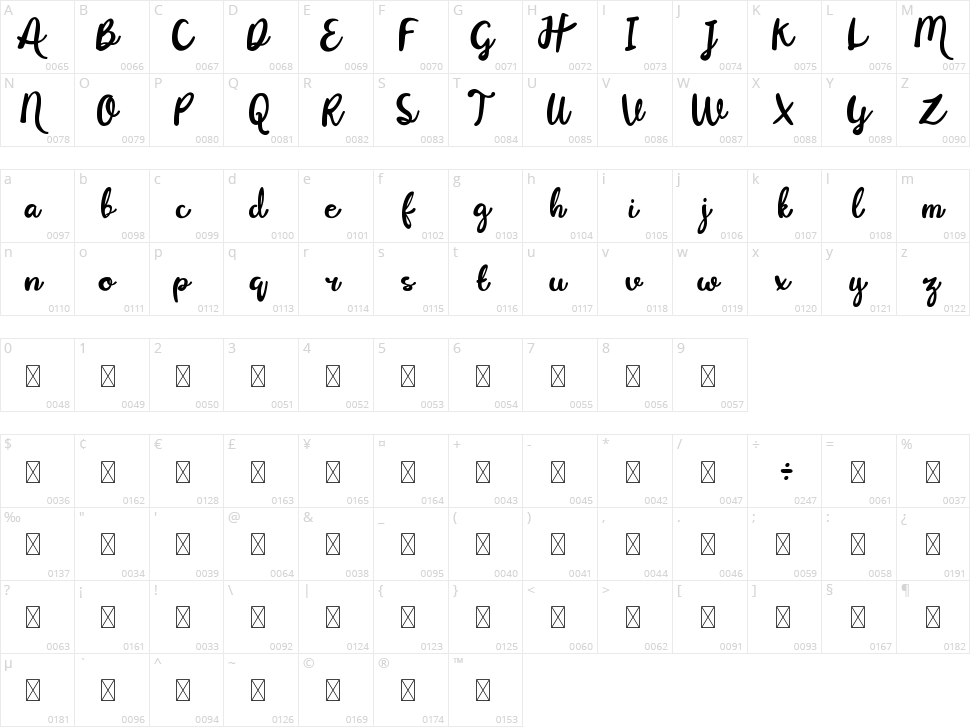 Mimitee Character Map