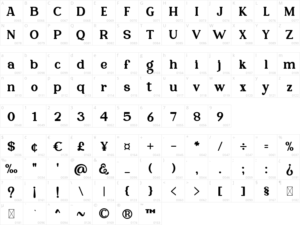 Minagi Bristone Character Map