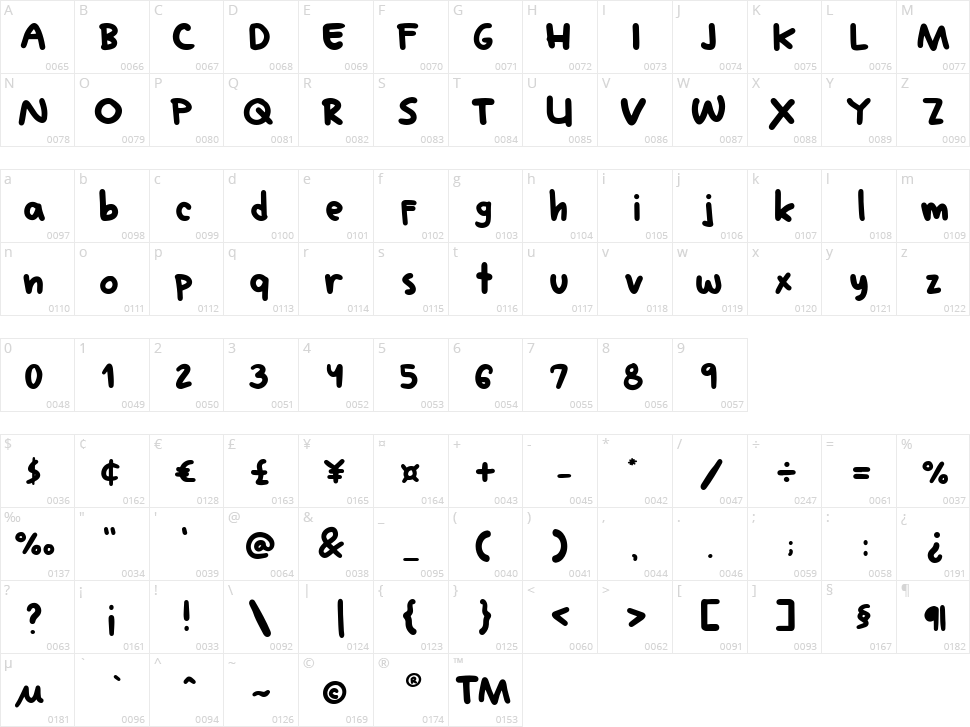 Minako Character Map