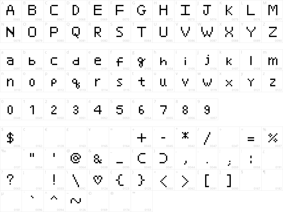 Minami Character Map