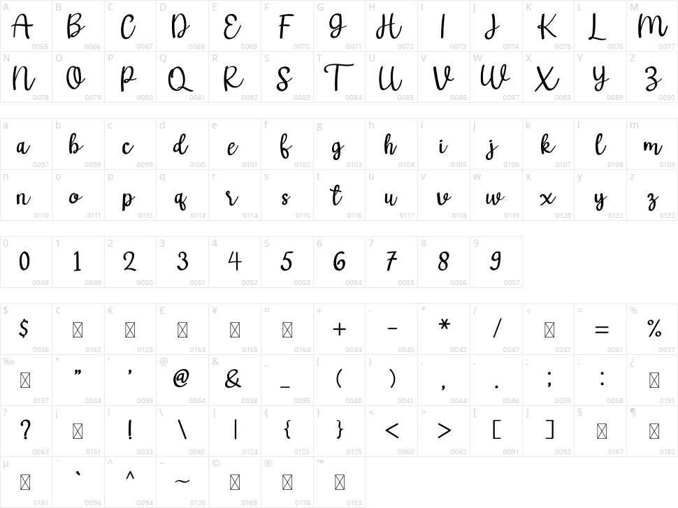 Minangrosa Character Map