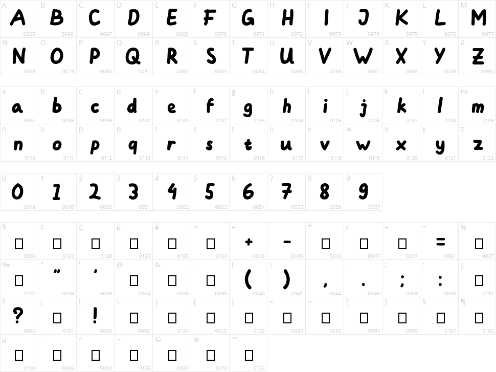 Minasans Character Map