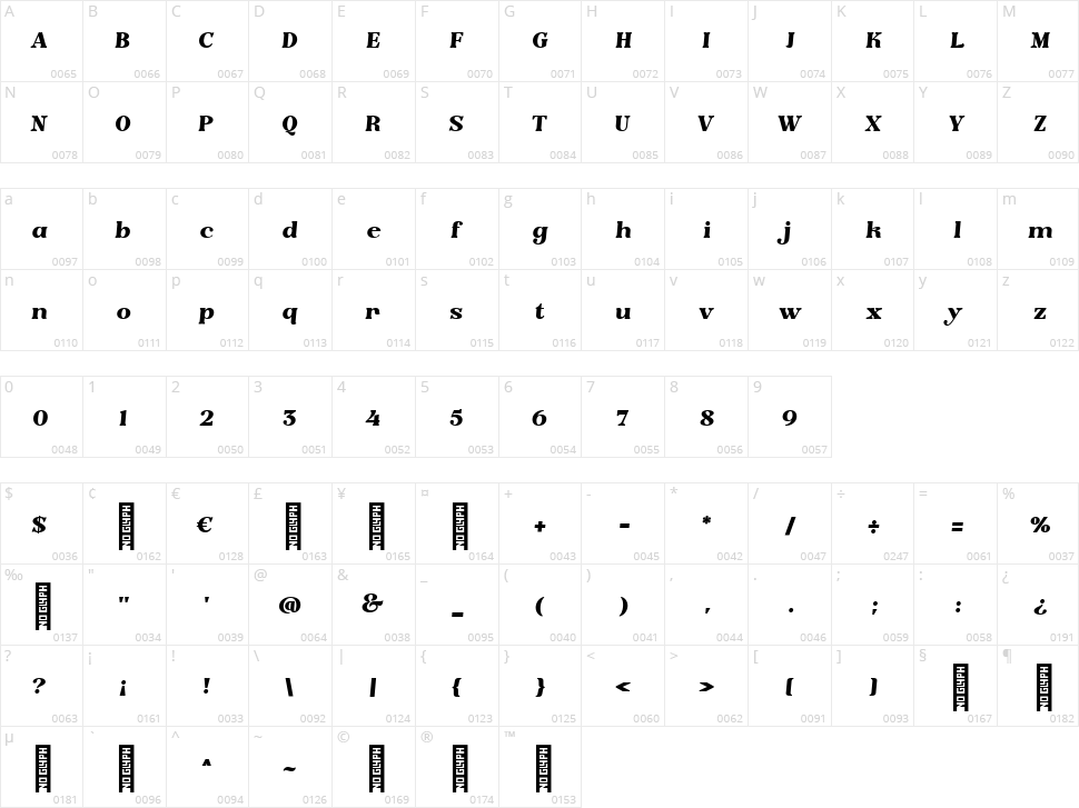 Minatur Character Map