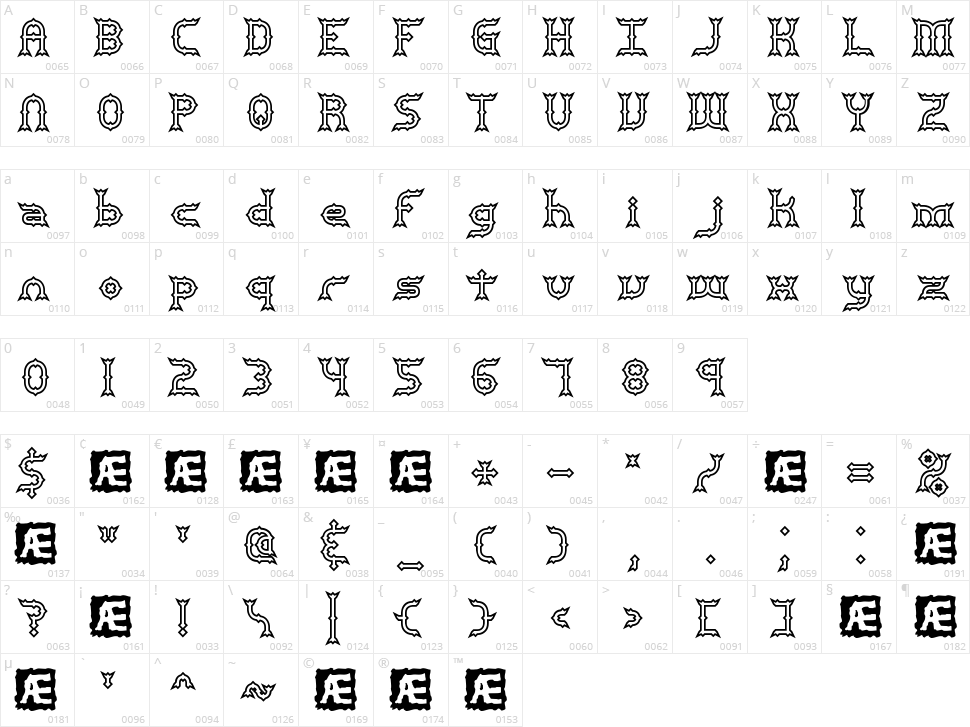 Mincer BRK Character Map