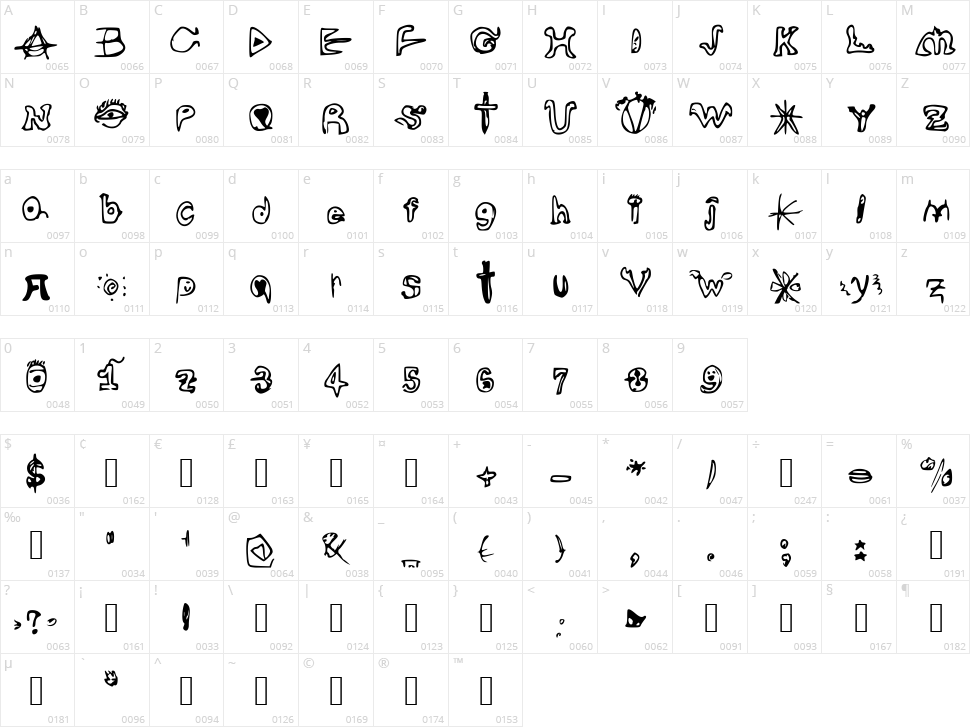 Mind Brain Character Map