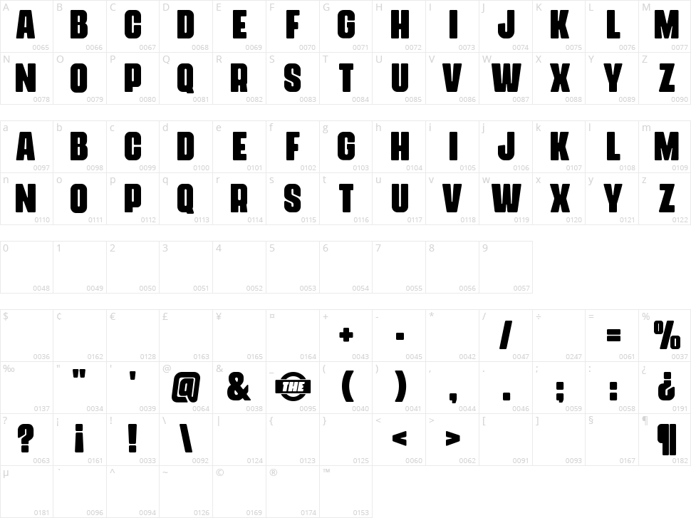 Mind The Caps Character Map