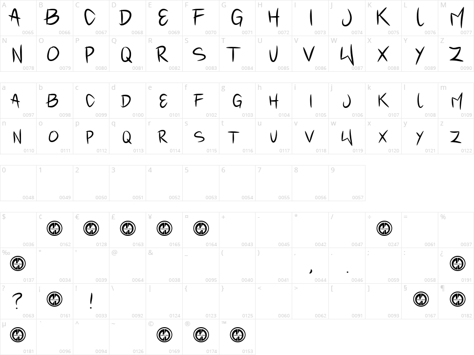 Mind Antiks Character Map