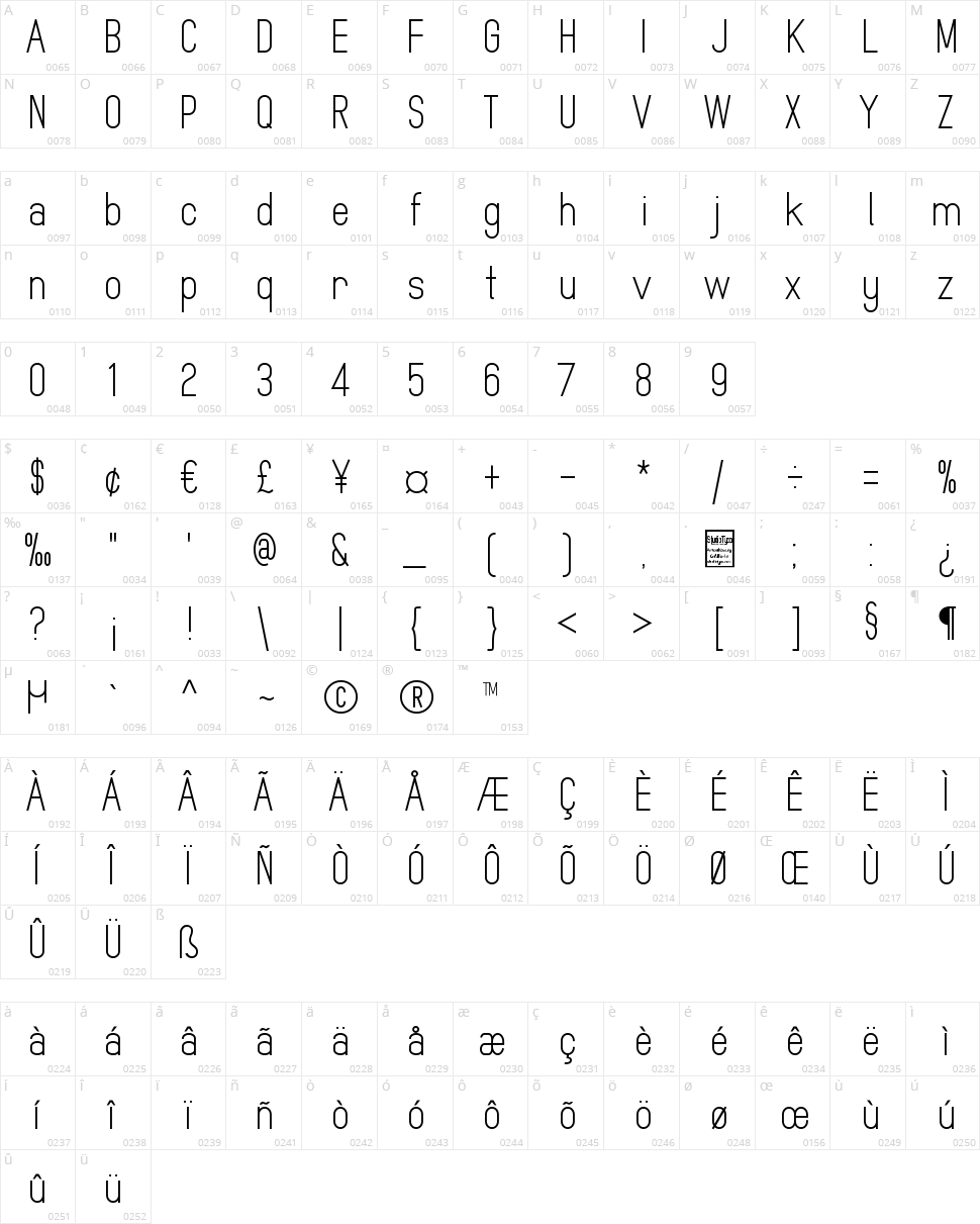 MindBlue Character Map